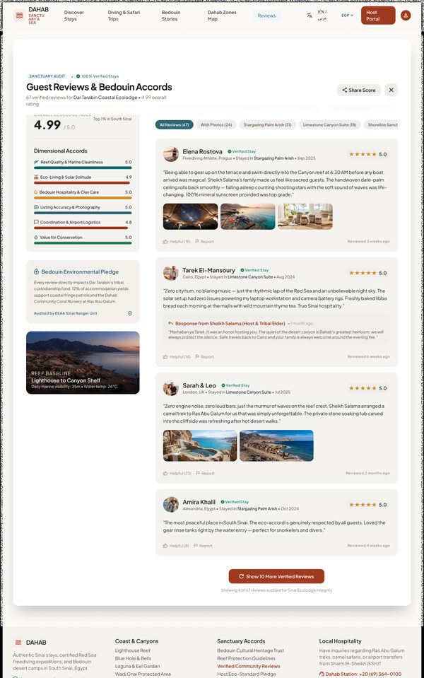 Reviews Expanded – Desktop