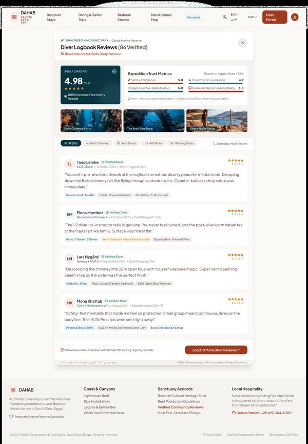 Reviews Expanded – Tablet