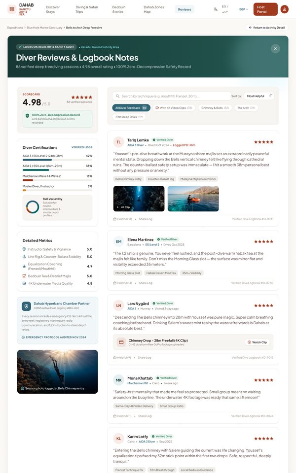 Reviews Expanded – Desktop
