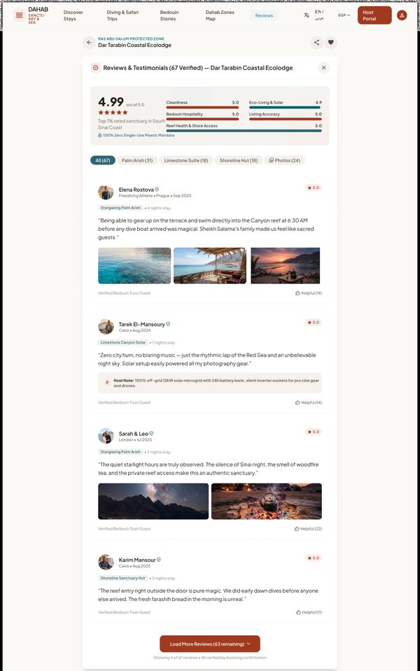 Reviews Expanded – Tablet